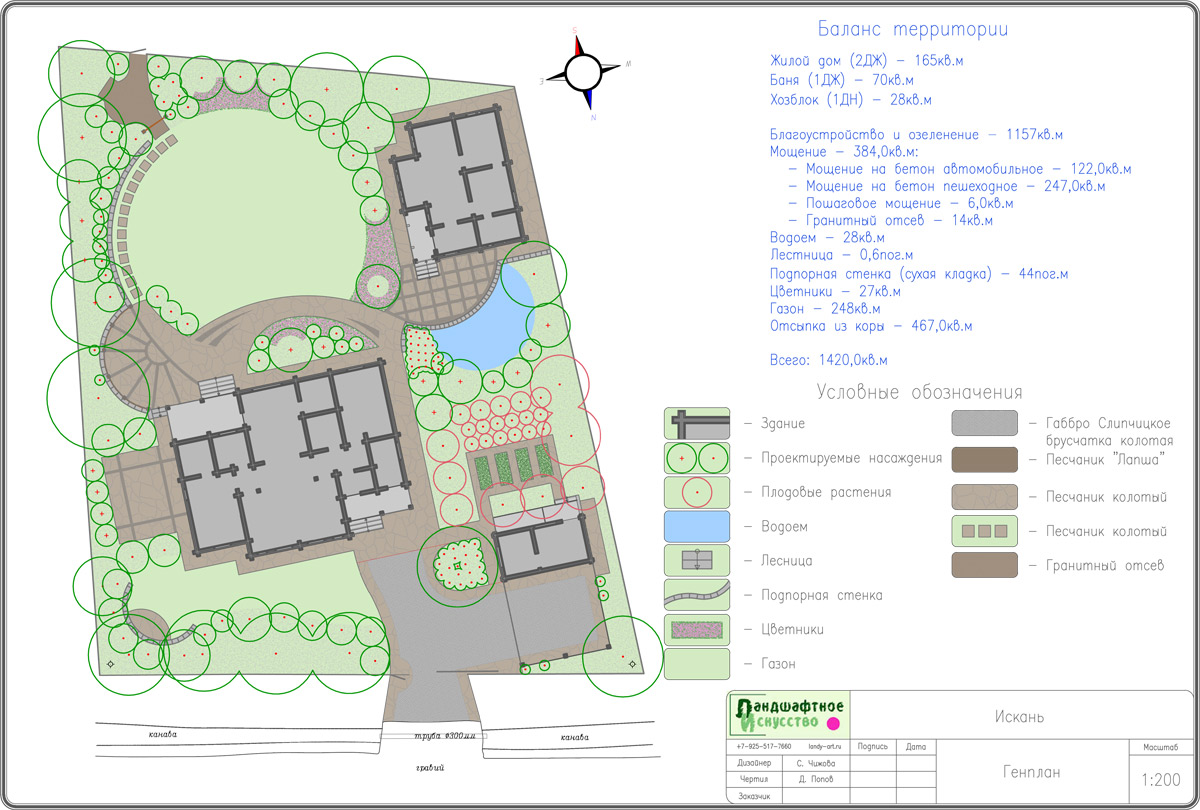 Ландшафтный проект. Генеральный план.