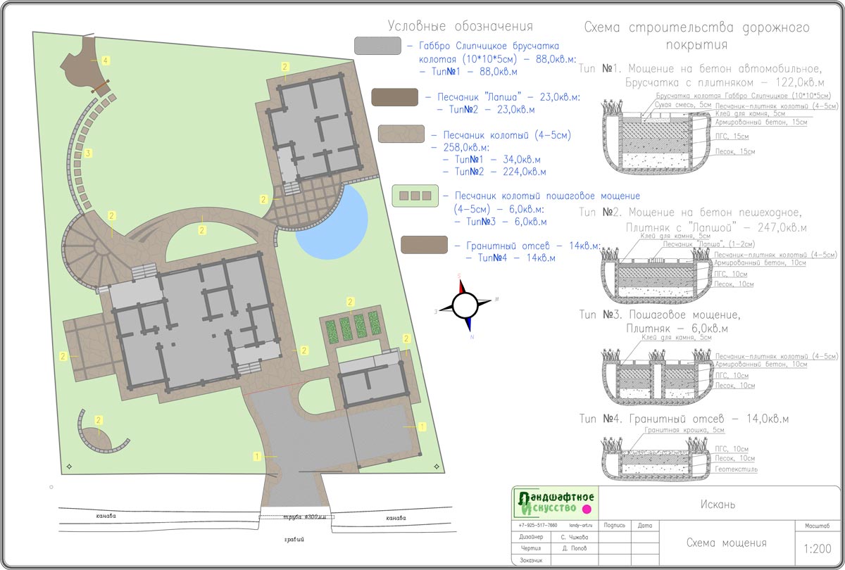 Ландшафтный проект. Схема мощения.