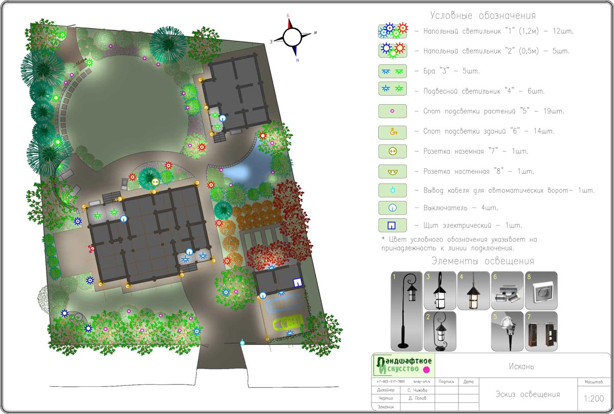 Ландшафтный проект. Эскиз освещения.