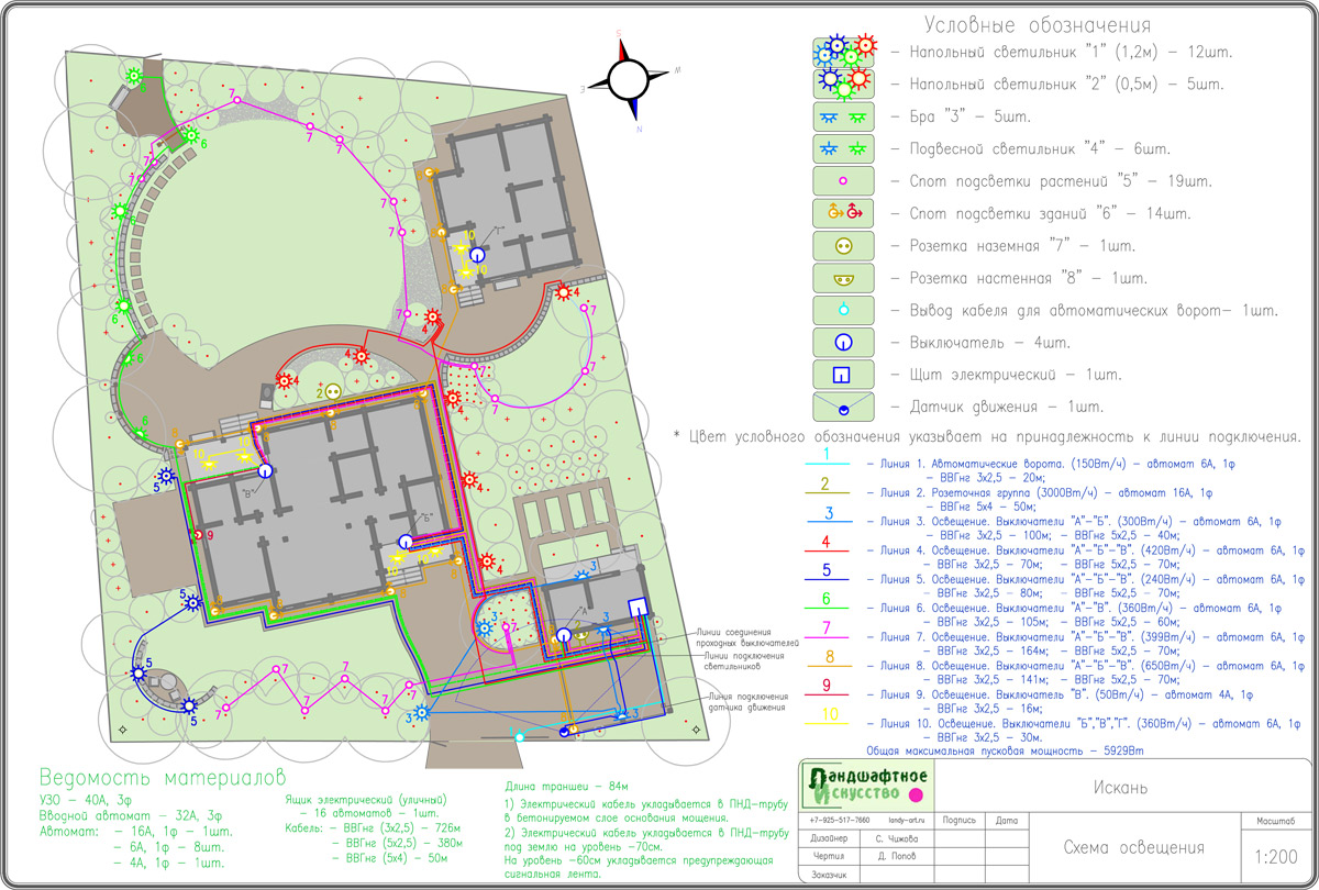 Ландшафтный проект. Схема освещения.