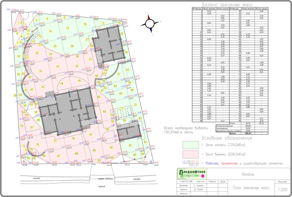 Ландшафтный проект. План перемещения земельных масс.