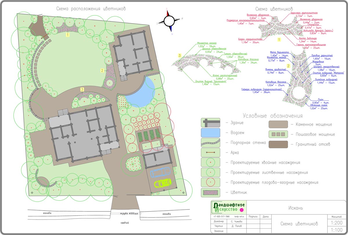 Ландшафтный проект. Схема цветников.